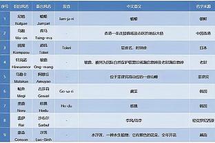 东契奇谈输球：雄鹿拥有几位非常厉害的球员 与他们对抗挺有趣的